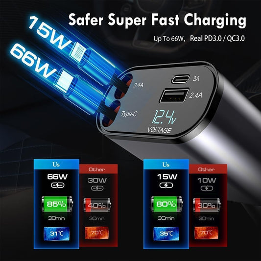 4-in-1 Retractable Car Charger, with 31.5-Inch Retractable Cables and Dual USB Ports